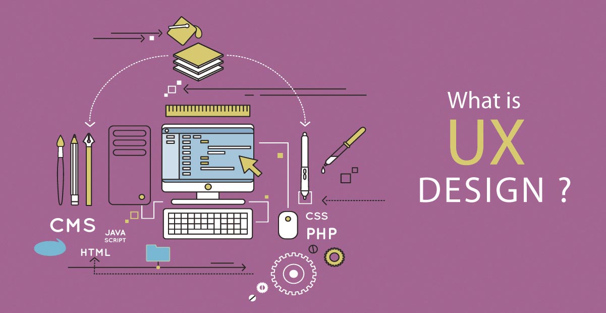 What is User experience design?